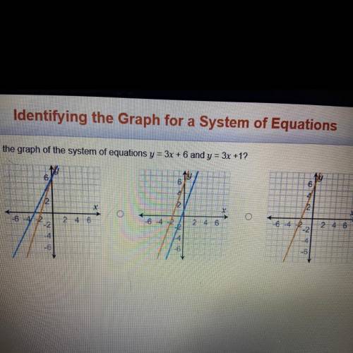Which is the graph of the system of equation last y=3x+6 and y=3x+1?