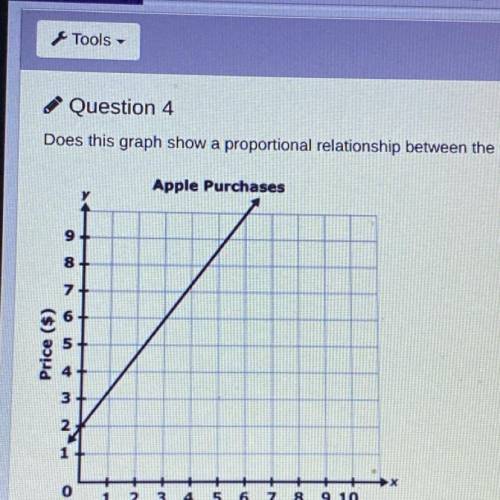 Plz help ASAP thanks  Does this graph show a proportional relationship between the pounds of apples
