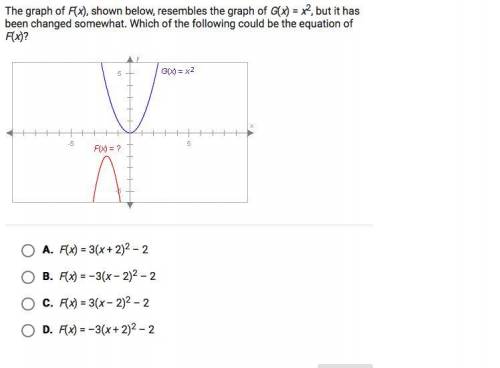 The graph of f(x), shown below, resembles the graph of G(x)=x2, but it has been changed somewhat. Wh