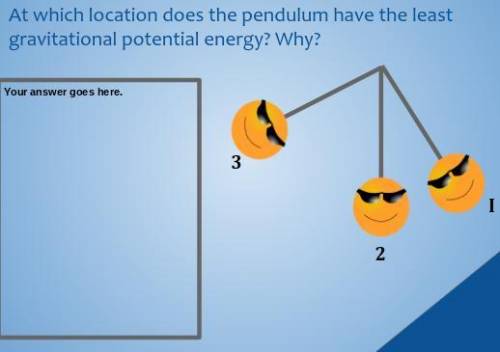 At which location does the pendulum have the least gravitational potential energy? Why?
