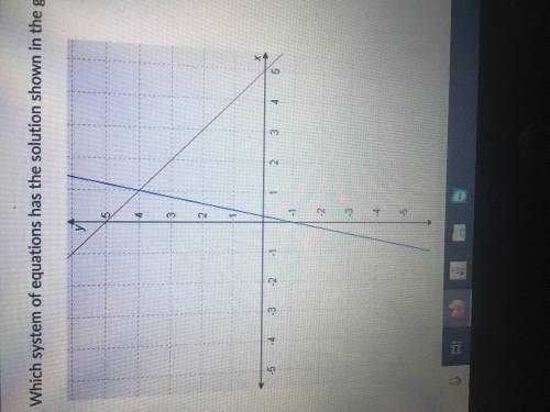 PLEASE HELP FAST!  Which system of equations has the solution shown in the graph A) y = 5x - 1 y = -