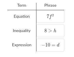 Identify whether each phrase is an expression, equation, or inequality.