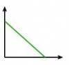 Which graph shows a linear function. A)  B)  C)  D)