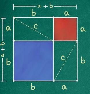 The diagram shown can be used to prove the Pythagorean theorem. Which statement is TRUE about the di