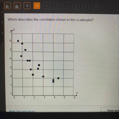 Which describes the correlation shown in the scatterplot?
