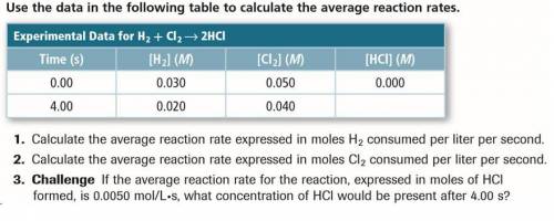 Calculate the average reaction rate expressed in moles h2 consumed per liter per second