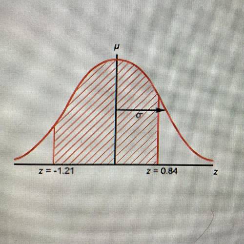 The standard normal curve shown here is a probability density curve for a continuous random variable