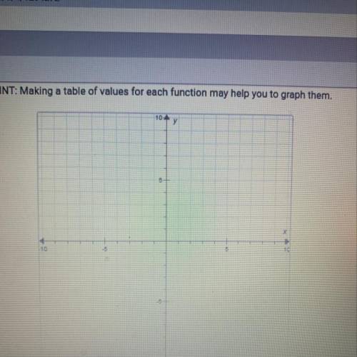 Part I: Graph f(x) and g(x) on the grid below. Label each graph. (6 points) f(x)=|x| g(x)=|x+2| -3