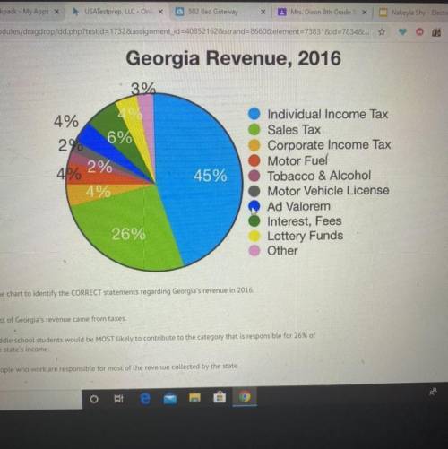 Use the chart to identify the CORRECT statements regarding Georgia's revenue in 2016.