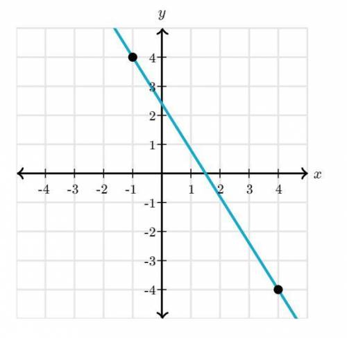 *GIVING 25 POINTS* giving brainliest to correct answer  what is the slope of the line?