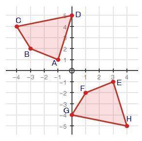 NEED HELP ASAP 50 POINTS Determine if the two figures are congruent and explain your answer. (10 poi