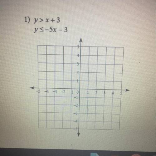 Need help fast , solve the system of inequality