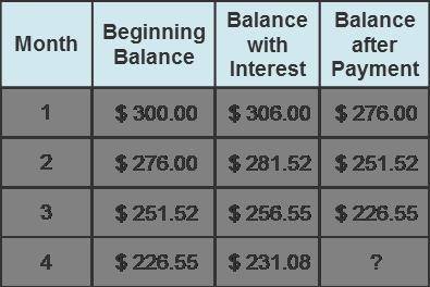 Jason has a credit card that charges a 2% interest on unpaid balances each month. He spent $300, but