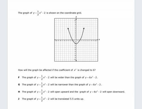 How will the graph be affected if the coefficient of x^2 is changed to 6? Need help asap!