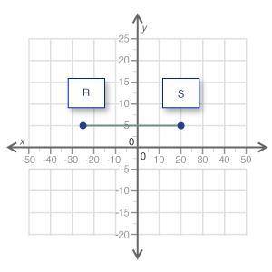 The distance between R and S on the coordinate grid is ___ units. (Input whole numbers only.)