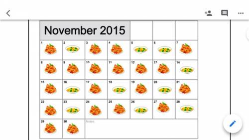 Did it rain spaghetti more or less than ½ of the month? Explain how you know. pls explain