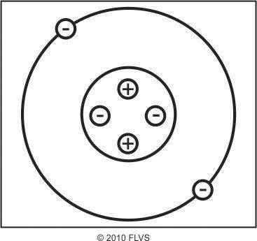 [BWS.05H] The diagram below shows an incorrect model of an atom. What best describes a flaw in the m