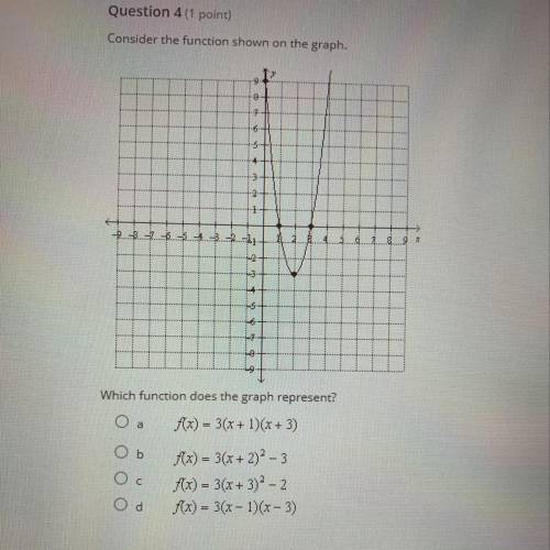 Consider the function shown on the graph. Which function does the graph represent?