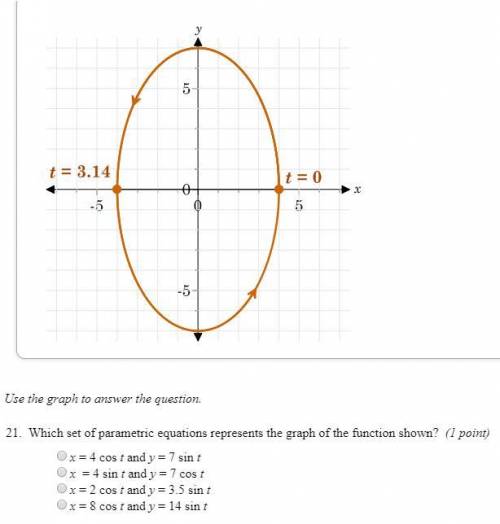 21. Which set of parametric equations represents the graph of the function shown?