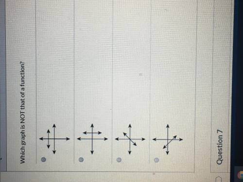 Which graph is NOT that of a function?