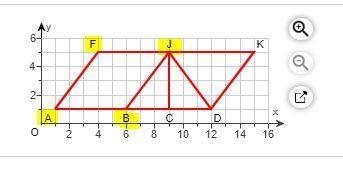 Find the area of parallelogram ABJF.