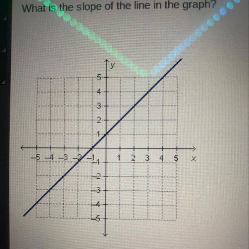 What is the slope of the line in the graph? 38 points and i’ll mark brainliest.