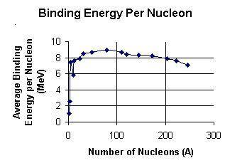 Using the binding energy per nucleon number that you previously calculated for the isotope cobalt-60