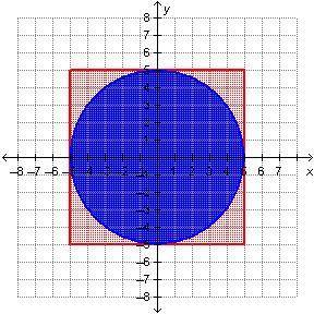 A blue circular target is tacked onto a square corkboard. The area of the target is 75 square units.