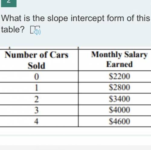 What is the slope intercept form of this table? A. y= 4600 - 600 B. y = 2200x + 600 C. y = 600x + 22