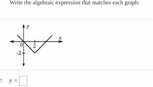 Write the algebraic expression that matches each graph