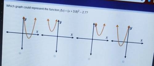 Which graph could represent the function f(x) = (x+3.8)2 - 2.7?