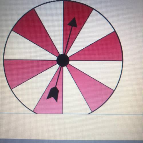 You spin the spinner shown below once. Each sector shown has an equal area. prol What is P(not shade