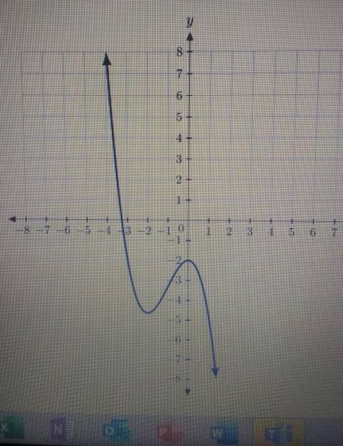 Determine the interval(s) for which the function shown below is decreasing.