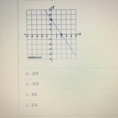( have to get it righ )What is the slope of the line?