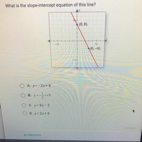 What is the slope-intercept equation of this line?