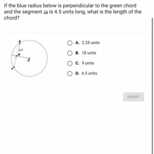 If the blue radius is perpendicular to the green chord and the segment AB is 4.5 units long. What is