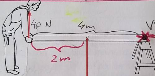 Når Anders lyfter med kraften 40 N längst ut påen jämntjock planka är den i jämvikt.Plankan är 4 m l