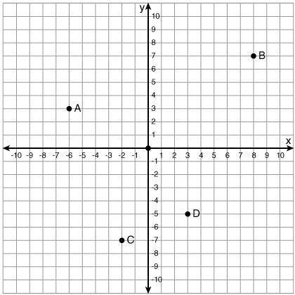 What is the location of point B? (-7, -8) (7, 8) (8, 7) (8, -7)