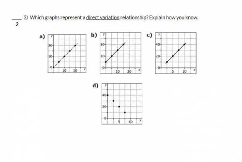 Which graphs have a direct variation?