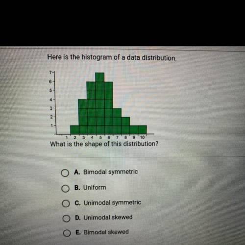 Histogram help!!what is the shape of the distribution?