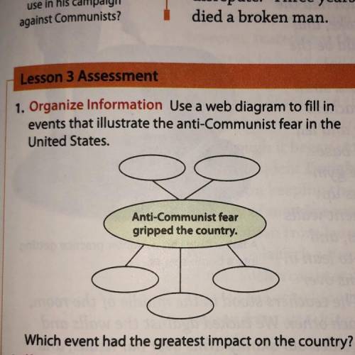 Use a web diagram to fill in events that illustrate the anti-communist fear in the United States