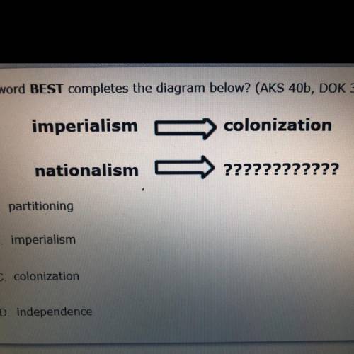Which word BEST completes the diagram below?  imperialism colonization nationalism ???????????? A pa
