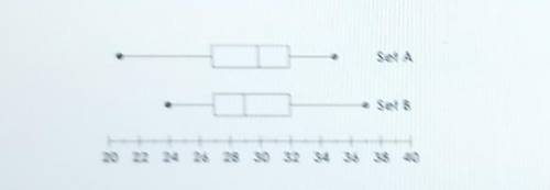 Compare the box plots for two data sets.Which statement is true?Set ASet B120 22 24 26 28 3032 34 36
