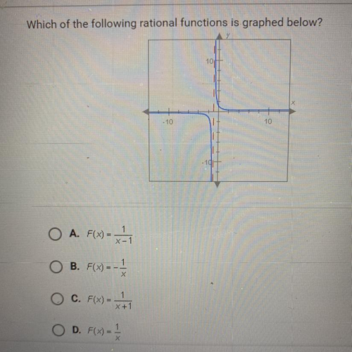 Which of the following rational function is graphed below?
