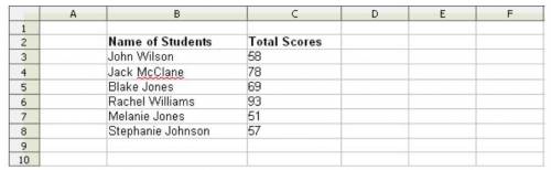 Jim uses the following table to store the test scores of six new students who joined his class recen