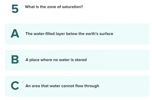 What is the zone of saturation