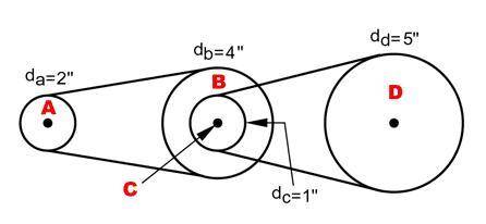 Speed of pulley A = 600 r.p.m. Speed of pulleys B and C = ______ r.p.m. Speed of pulley D = ______ r