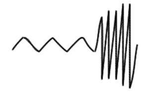 Examine the pattern of the wave shown. What is true about the amplitude and wavelength of the wave w