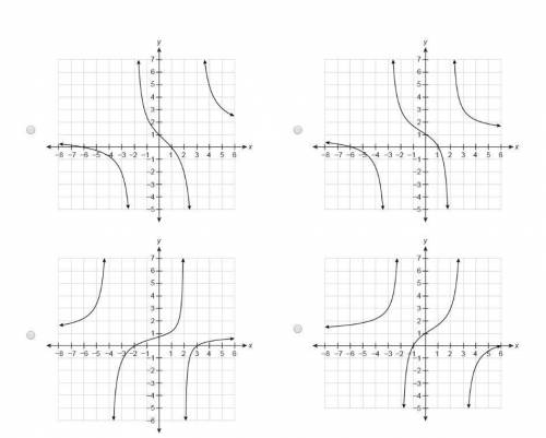 Which graph represents the function? f(x)=x2−x−6x2+2x−8