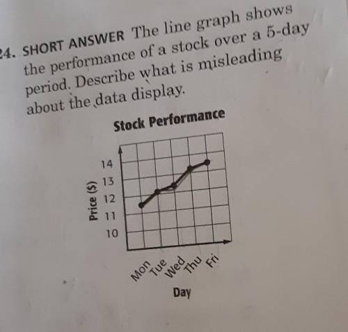 24. SHORT ANSWER The line graph showsthe performance of a stock over a 5-dayperiod. Describe what is